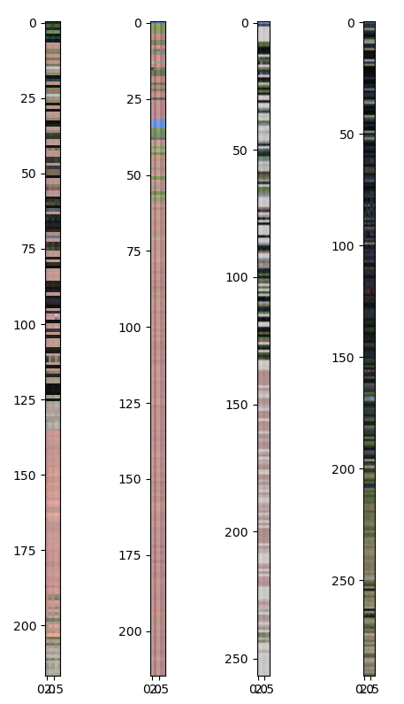 Color bars showing the difference between pixel colors.