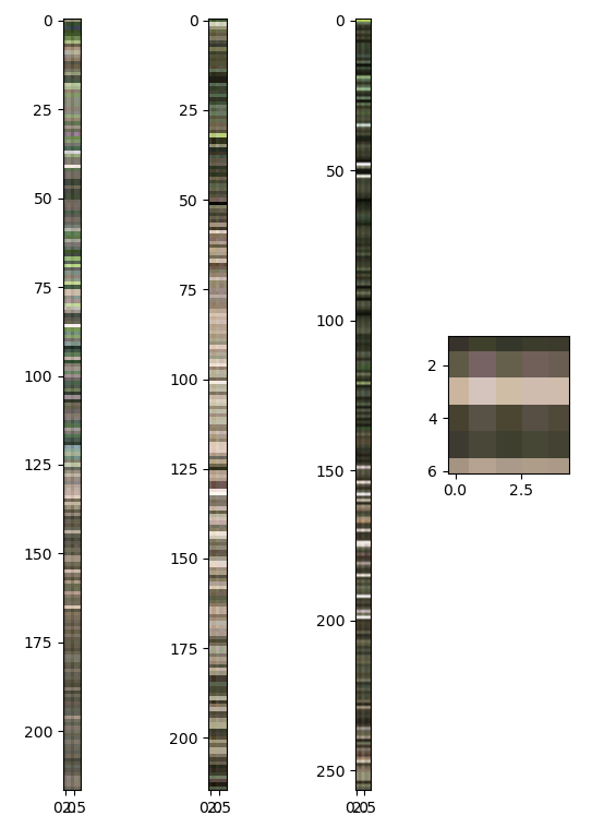 Color bars showing the difference between pixel colors.