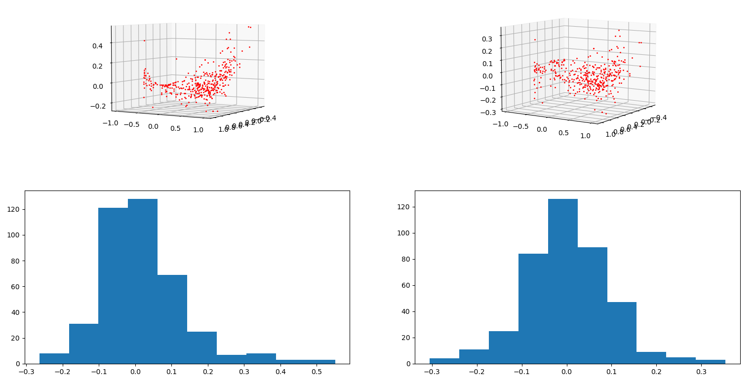 Lens 1 change in sin(h) in 3d and histogram.
