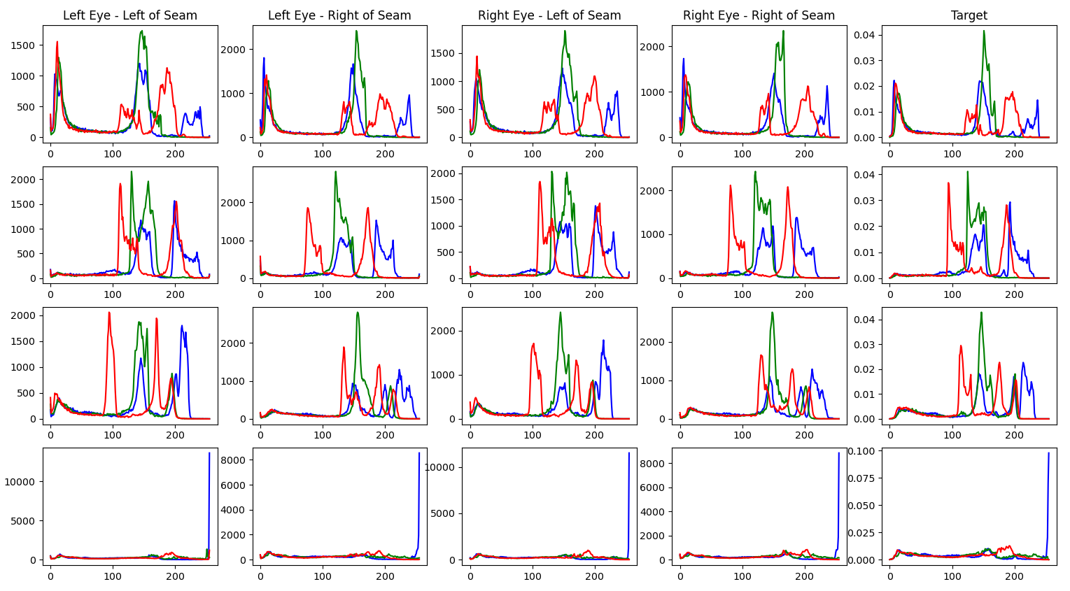 color histograms per image per seam