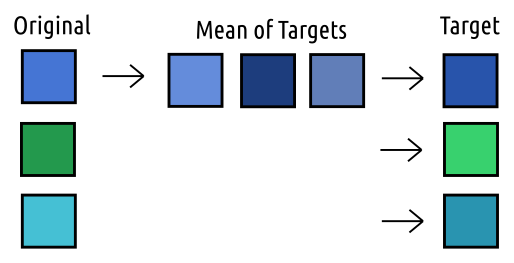 unique color mapping with unique target