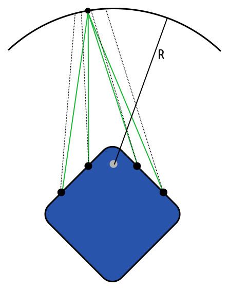 Top view of camera with 4 lens and the sphere distance R.