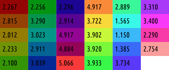 Feature point (green) from different angles.