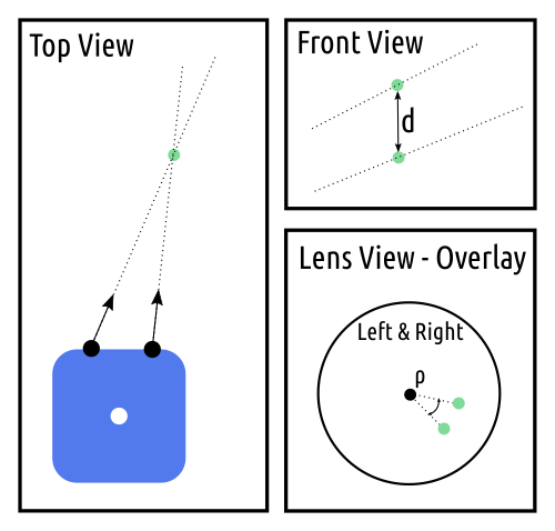 Feature point (green) from different angles.