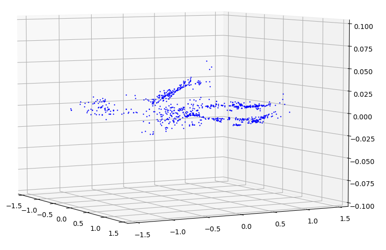 Difference in theta after adjustment with respect to theta and phi