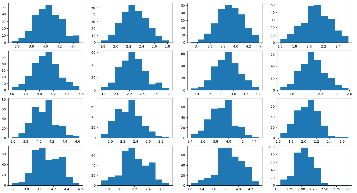 Distribution of theta about each seam, for each lens.