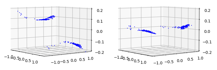 Seam 0 initial difference for theta and phi