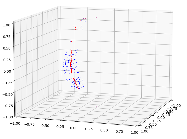 Seam 0 in Red with Feature Points in Blue