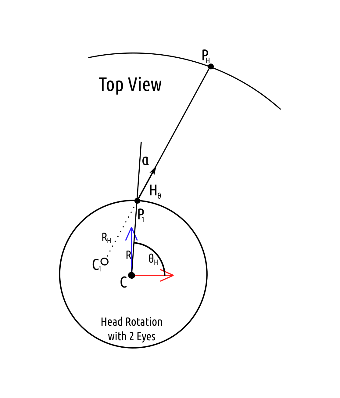 Additional labels to compute theta.